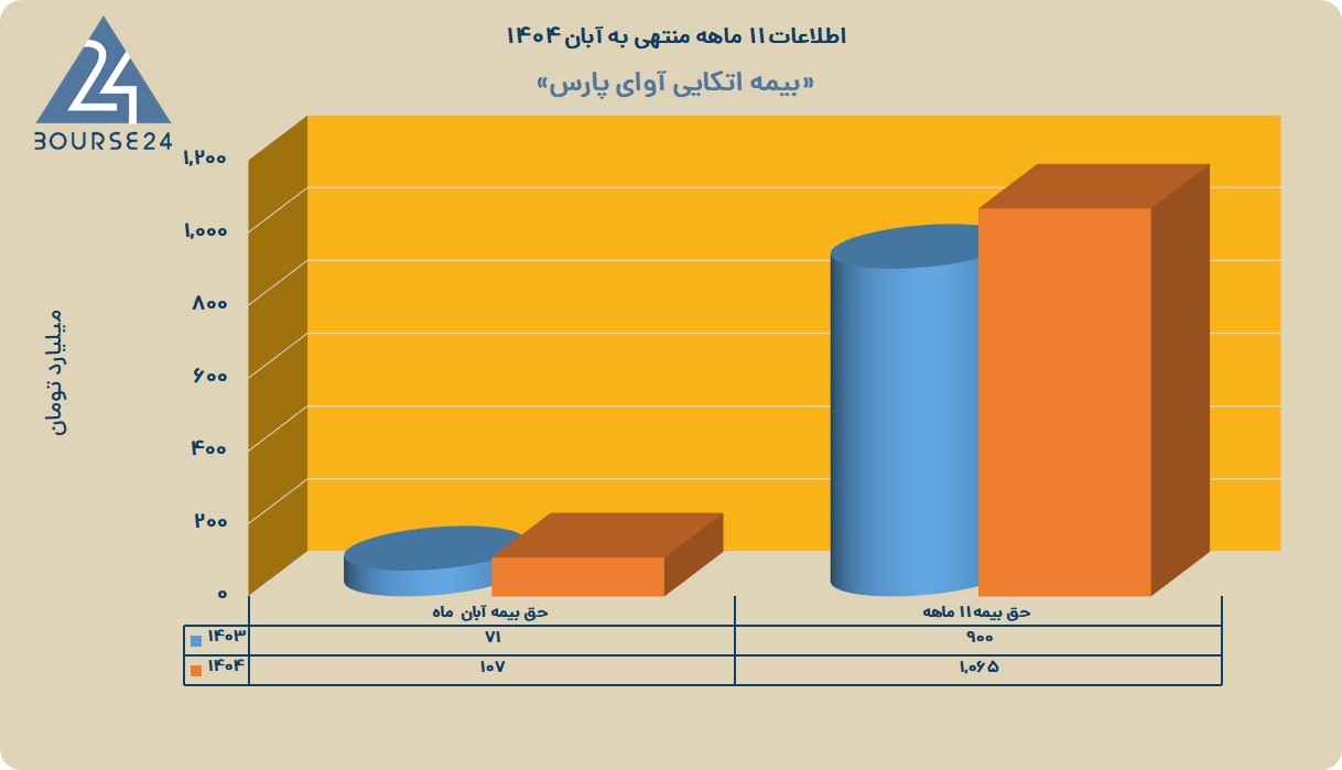 آواپازس