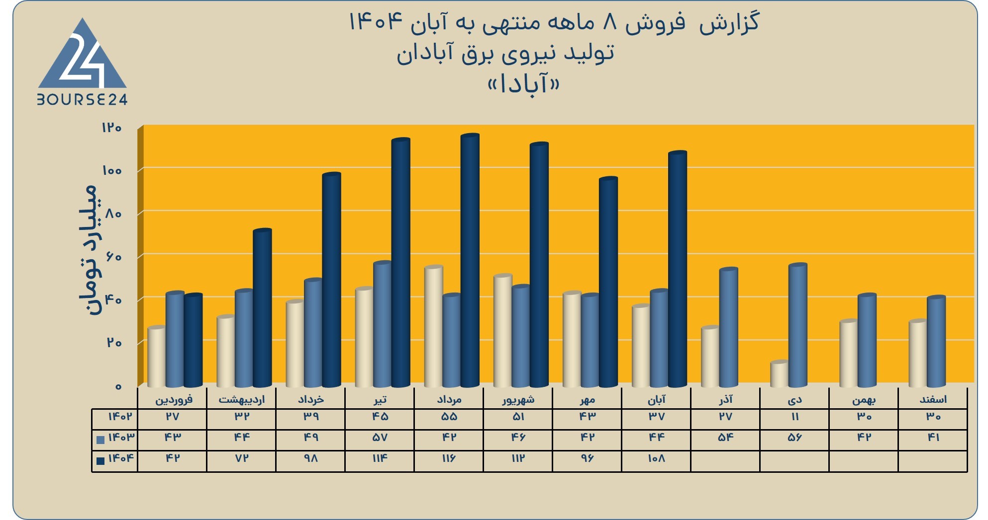سی