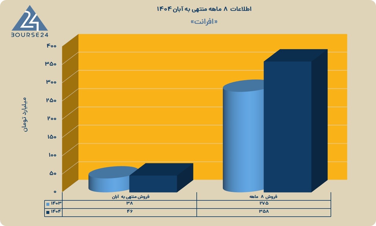 افرا