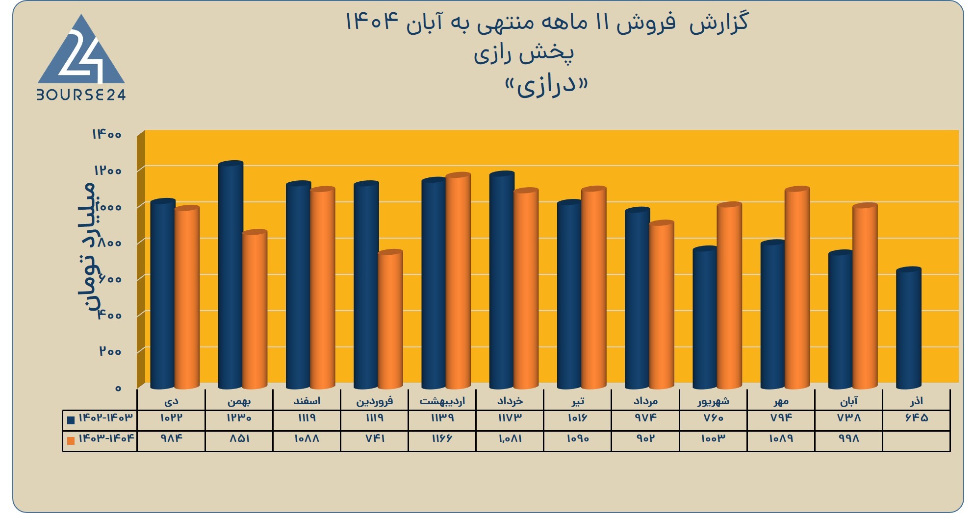 بی
