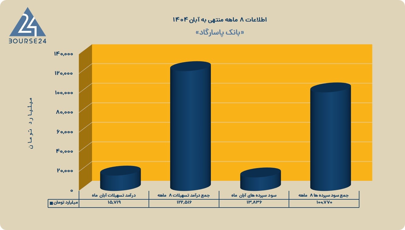 وپاسار