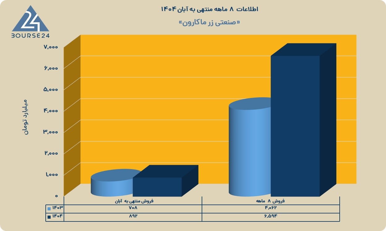 غزر