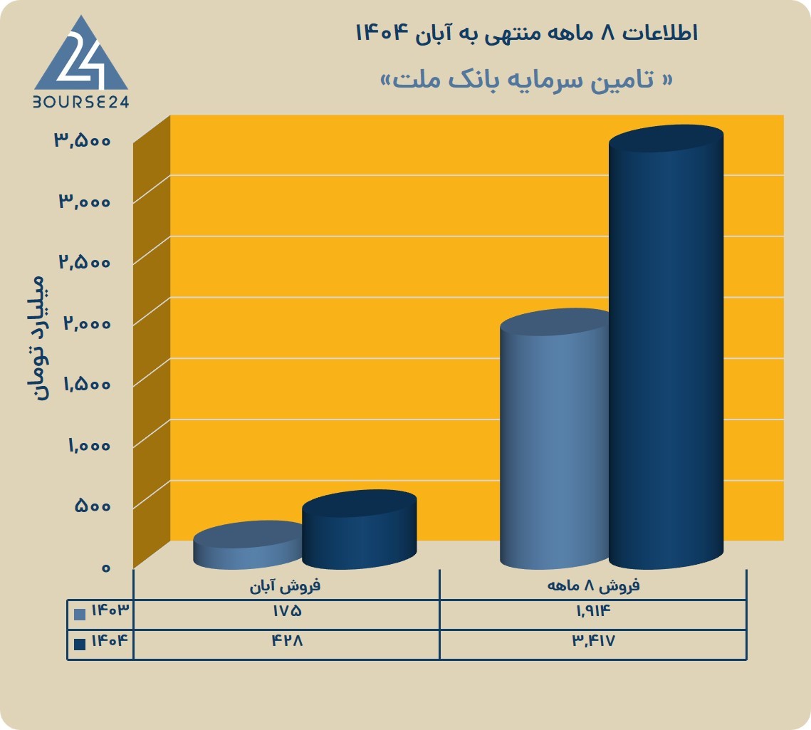 لب