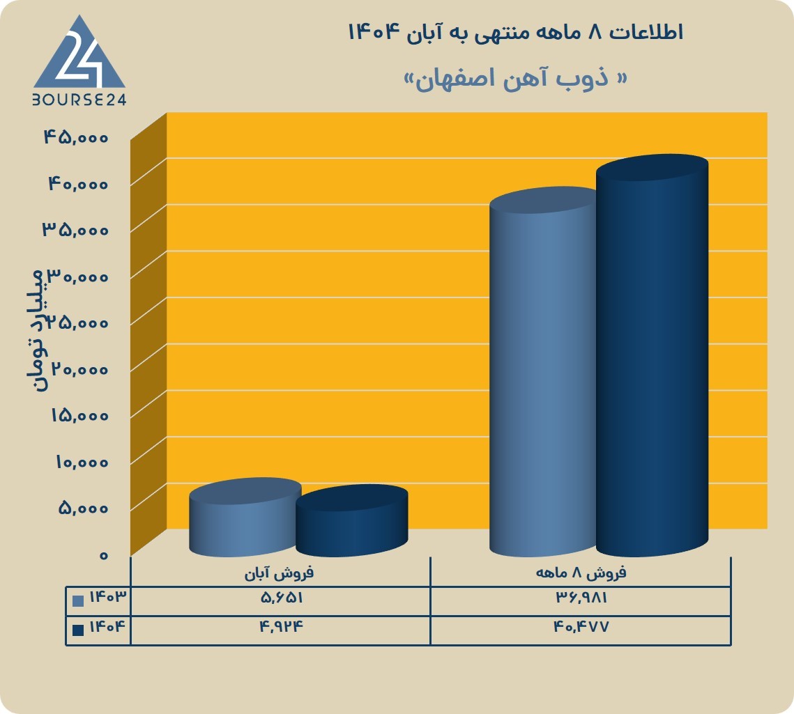 بی