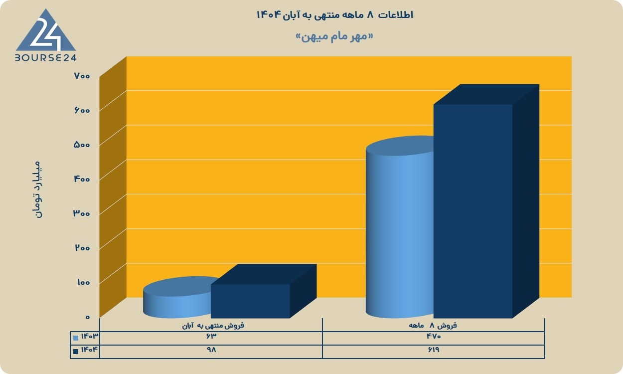 مه