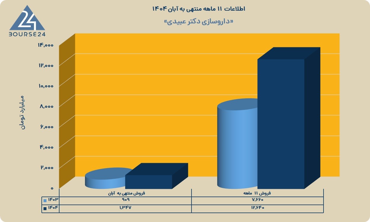 دعبید