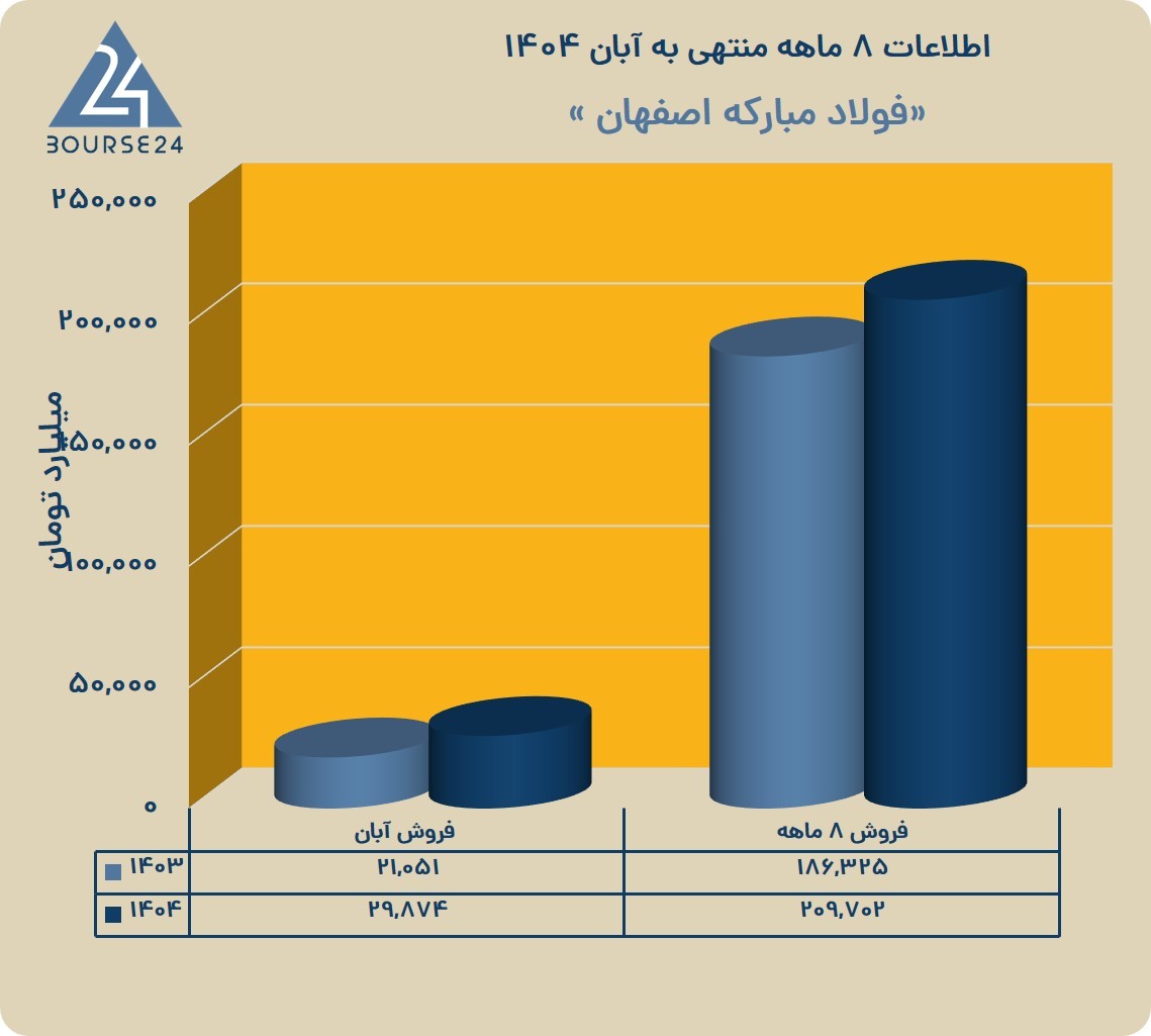یب