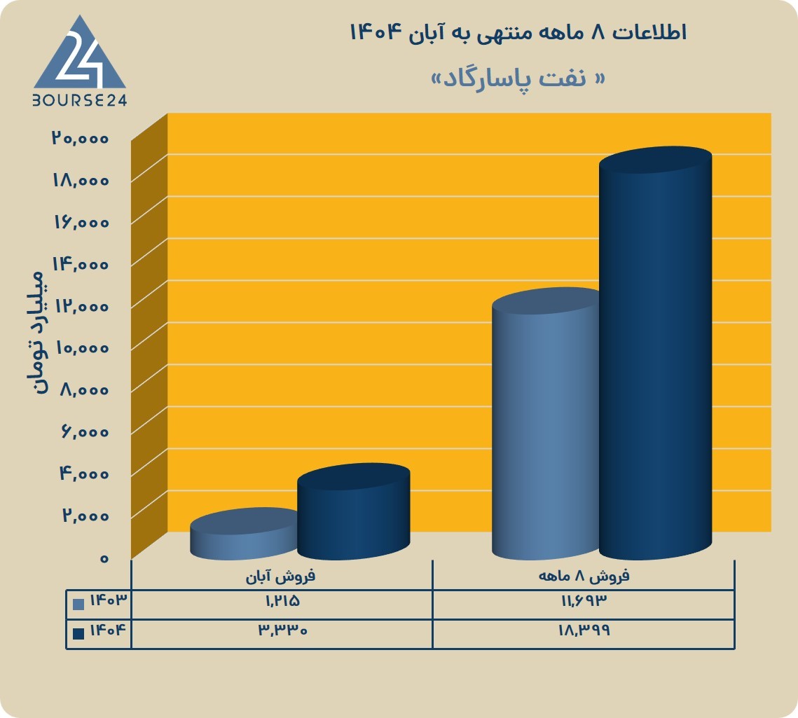 یب