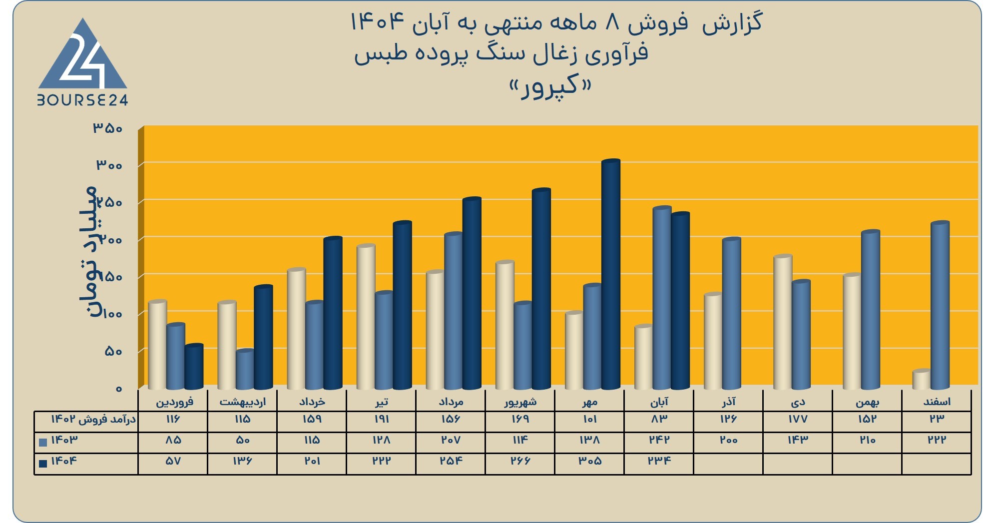 بی