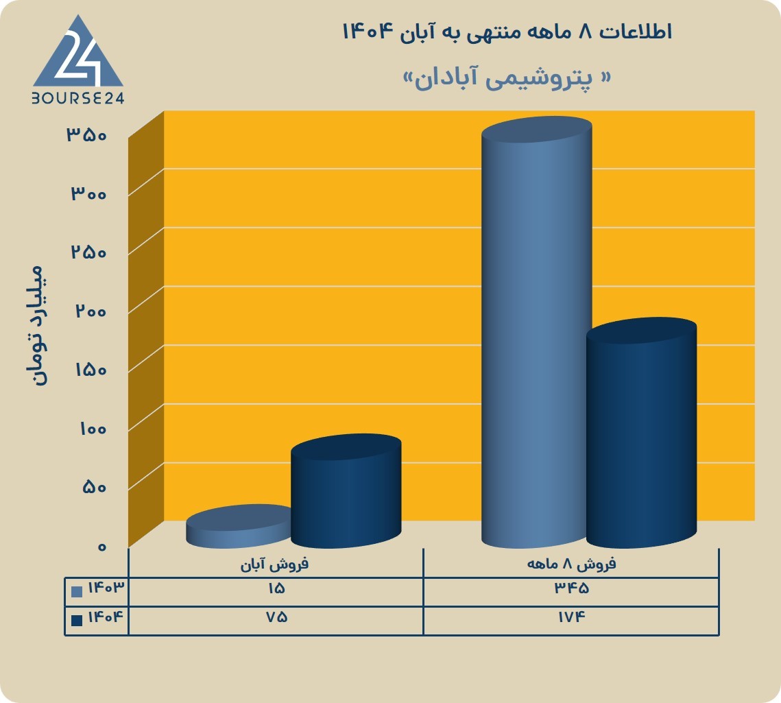 یب