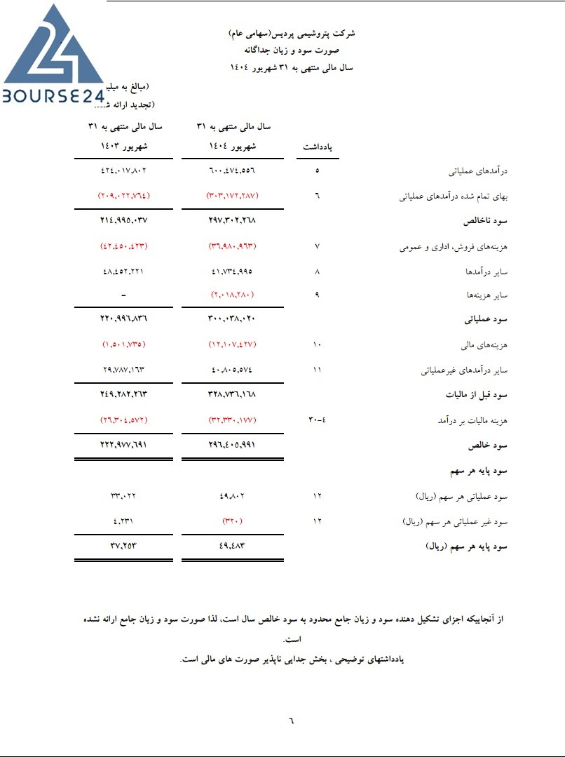 ش