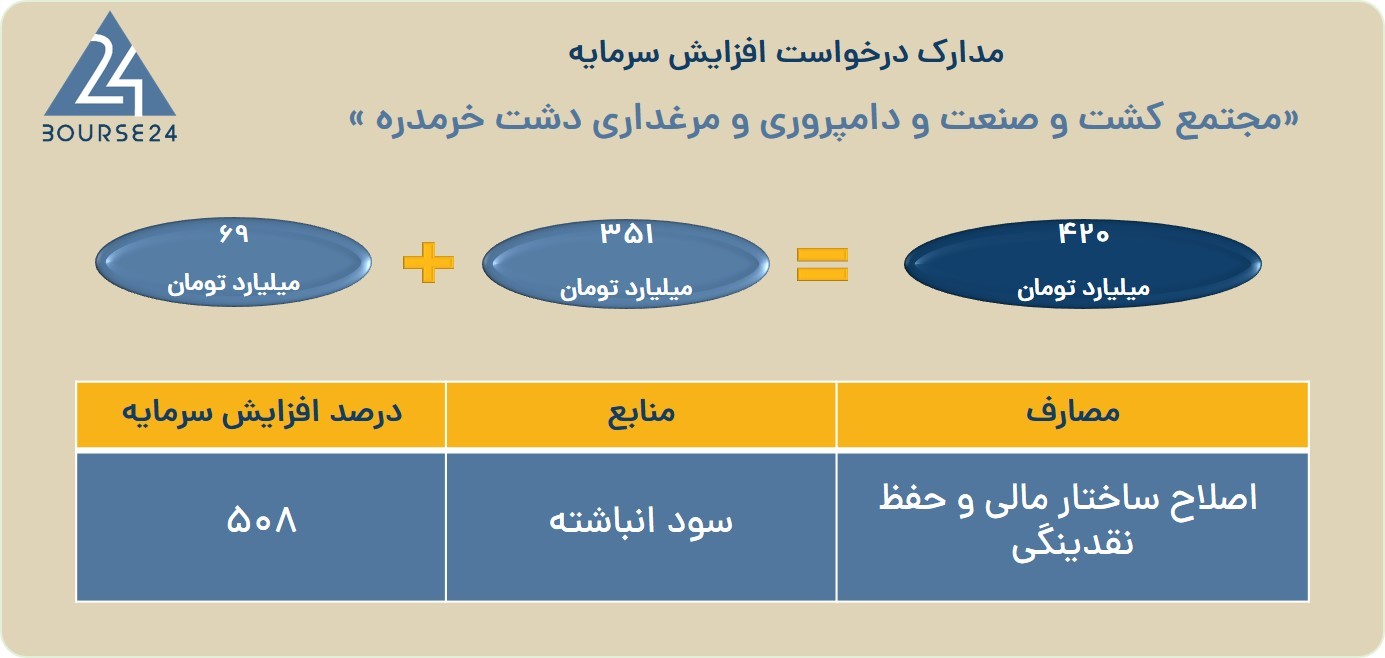بی