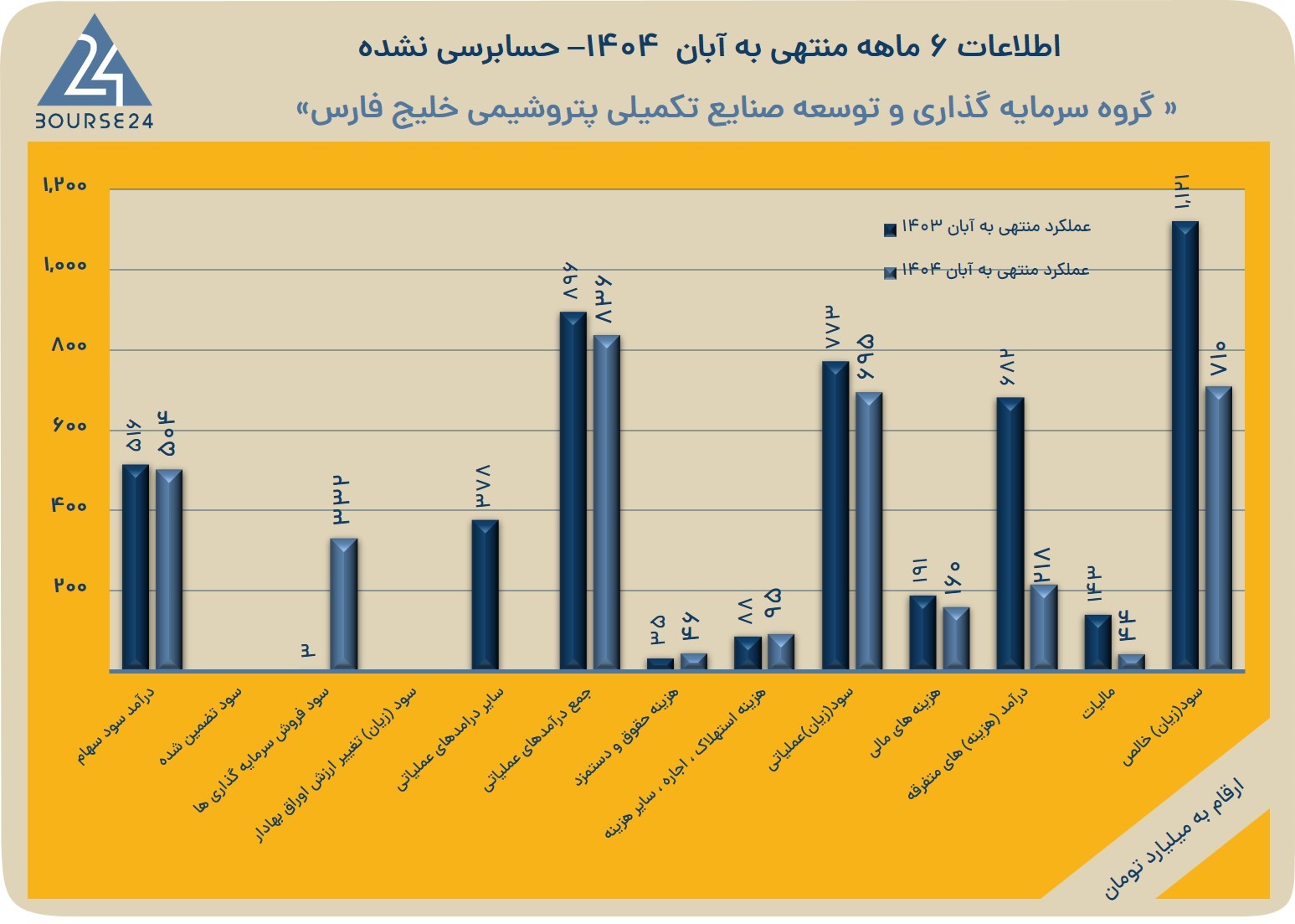 سب