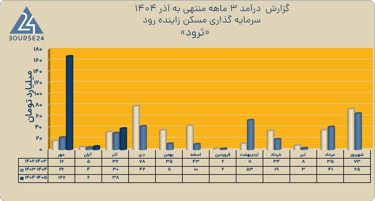 قرود