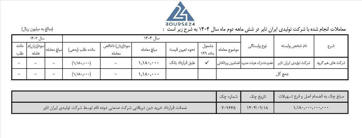 ش