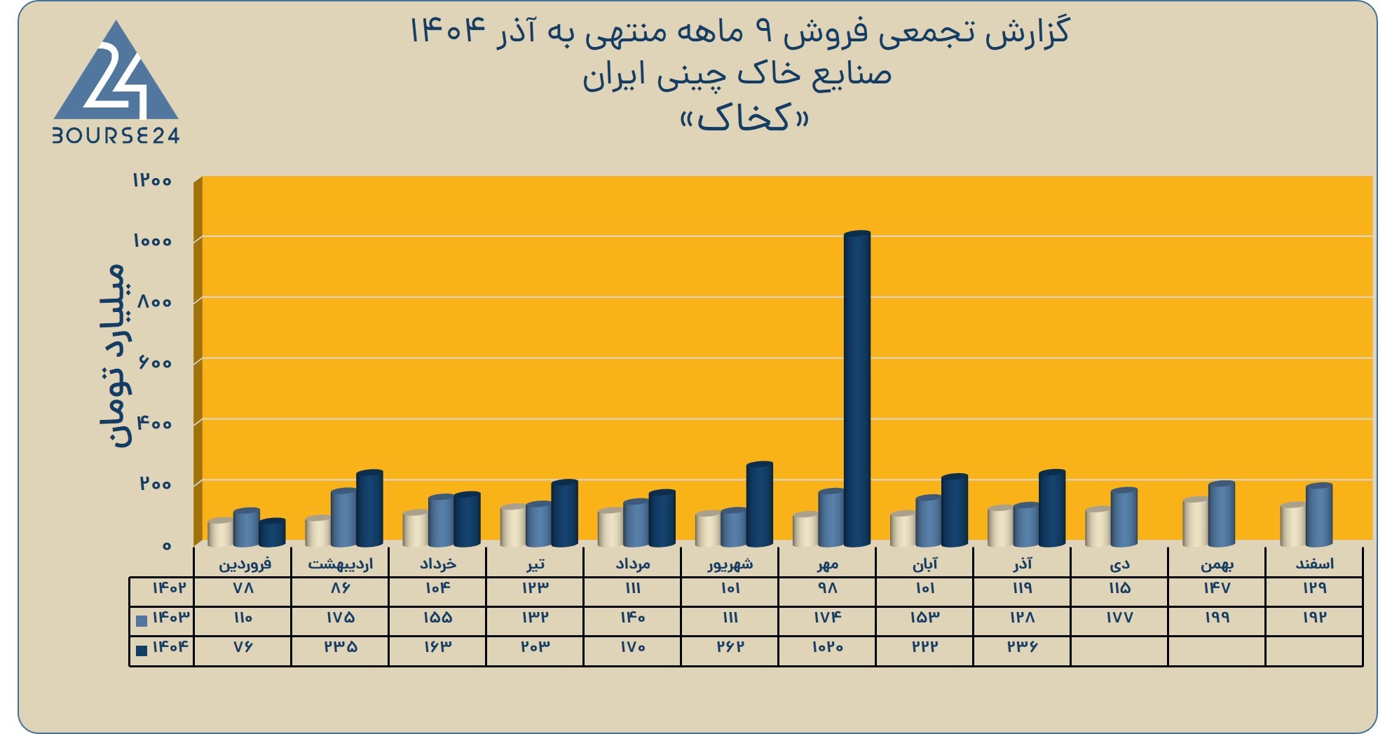 بی