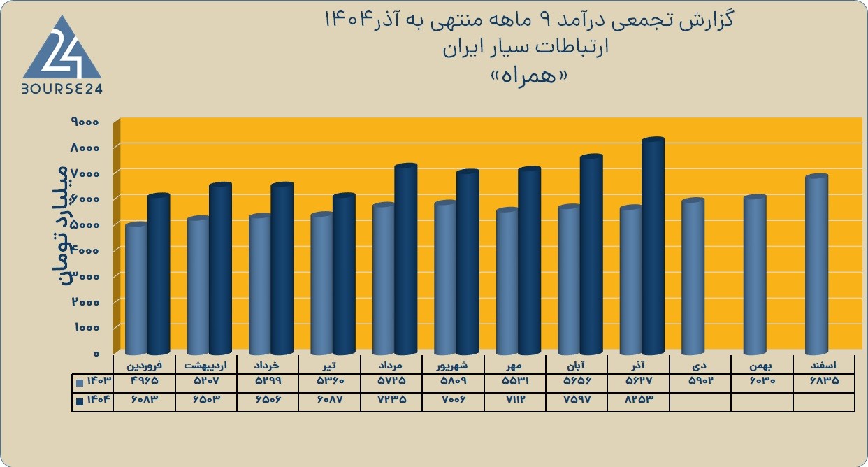 همراه