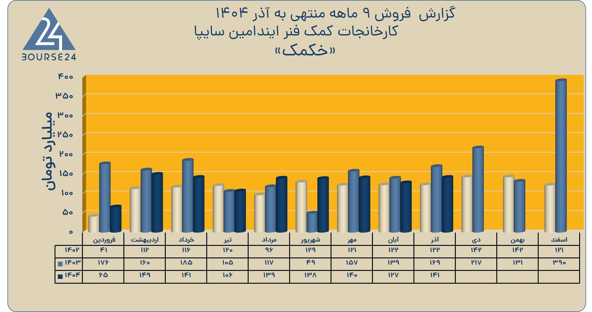 سبی