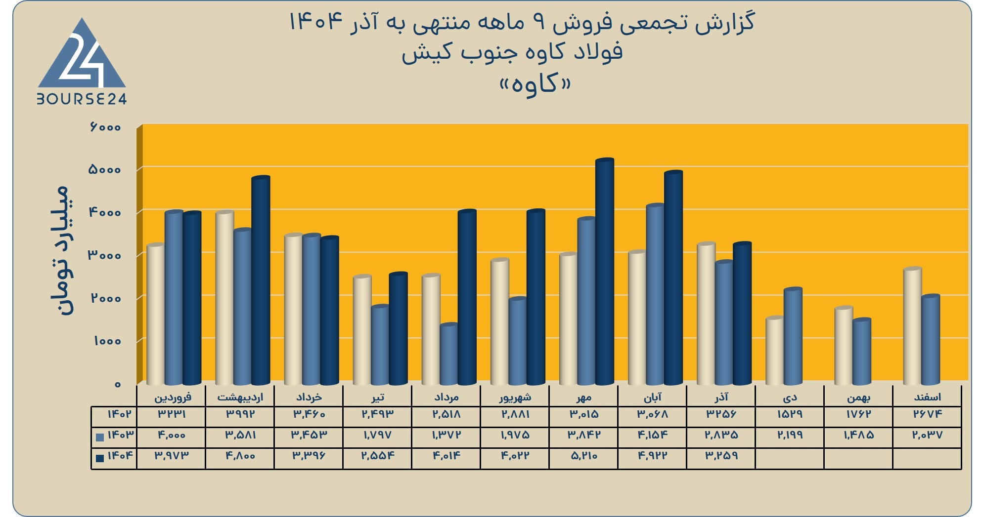 بیف