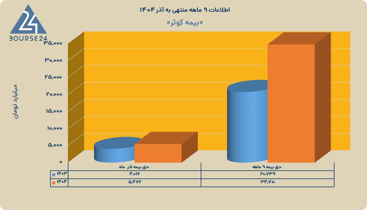 کوثر