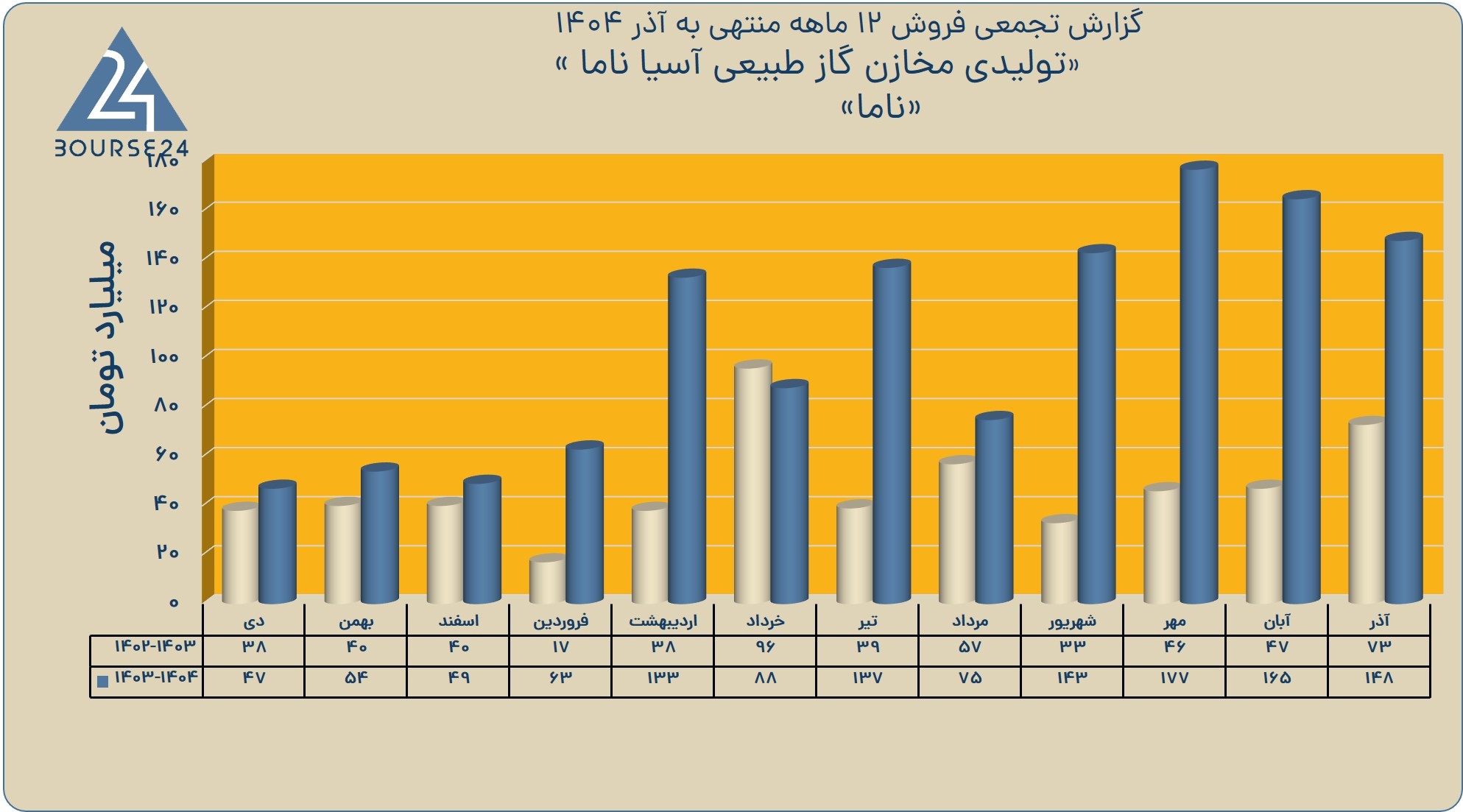 بی