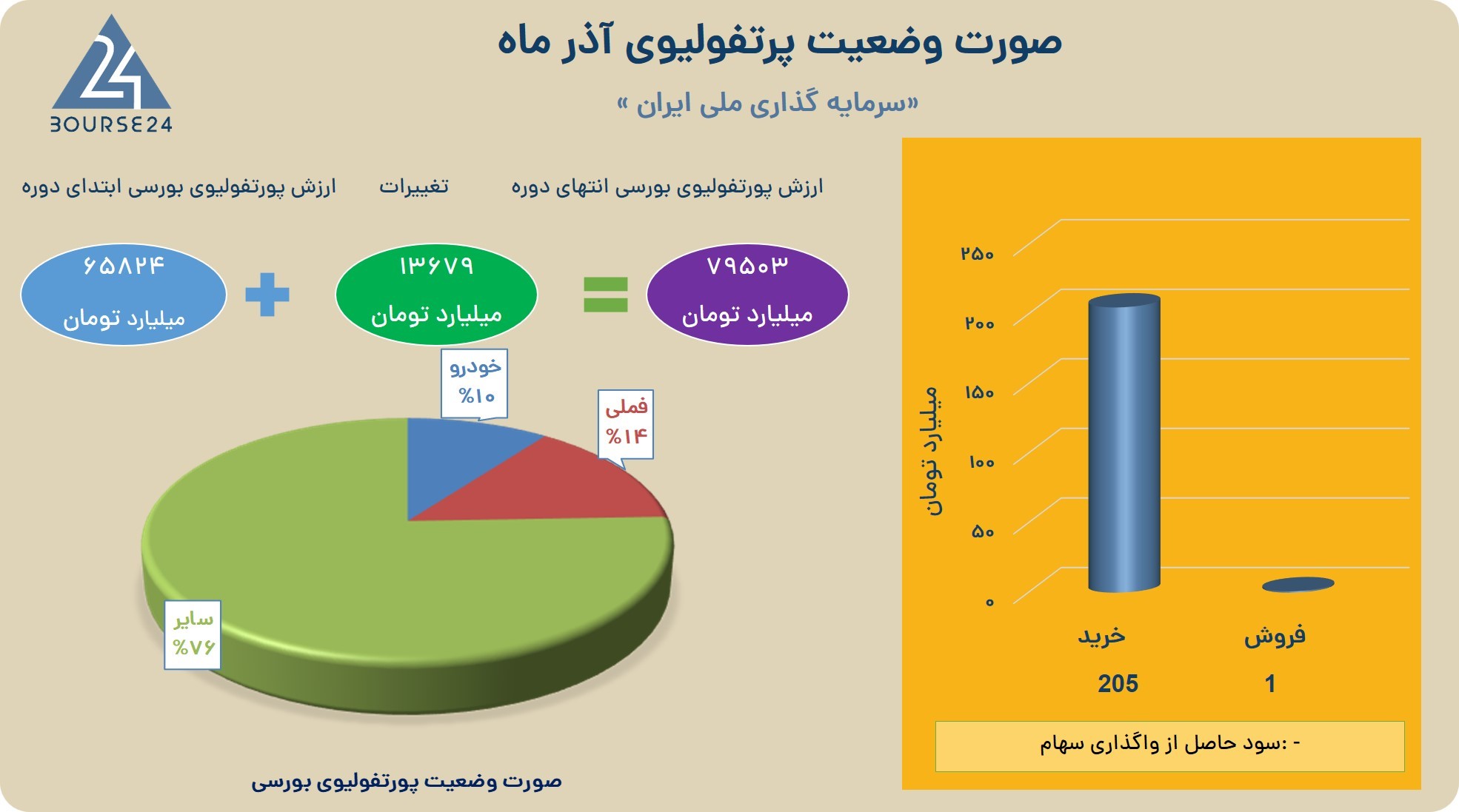 بی