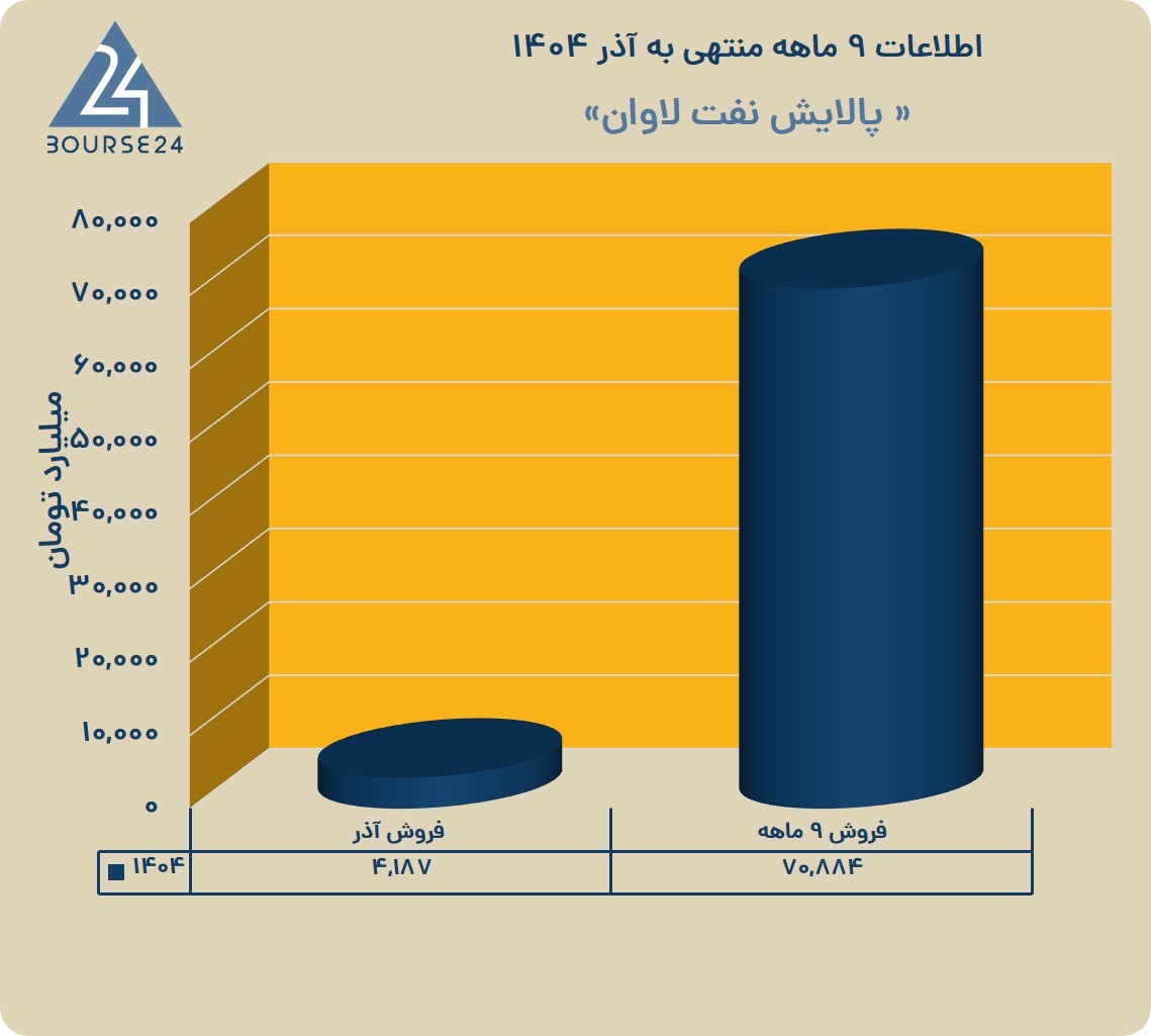 یب