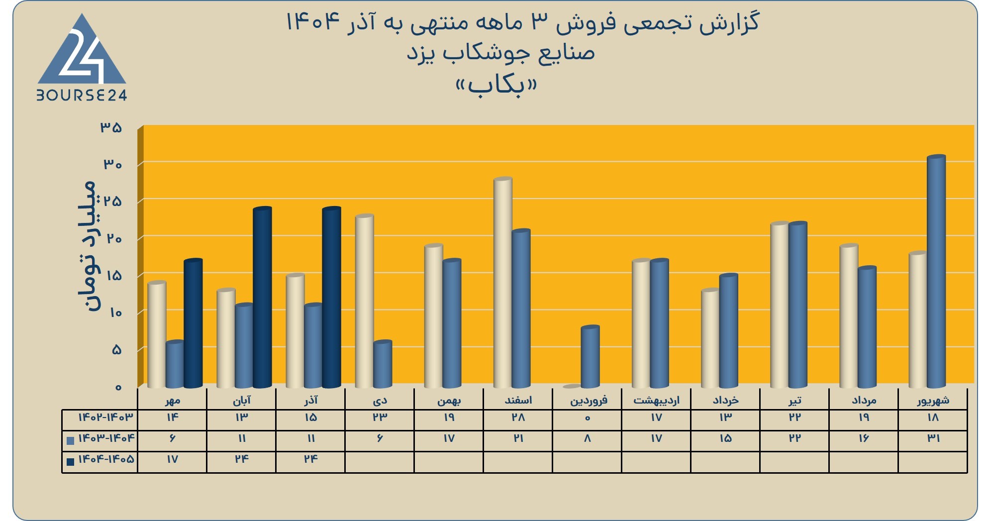 بزی