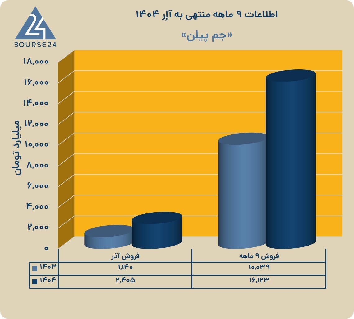 ج