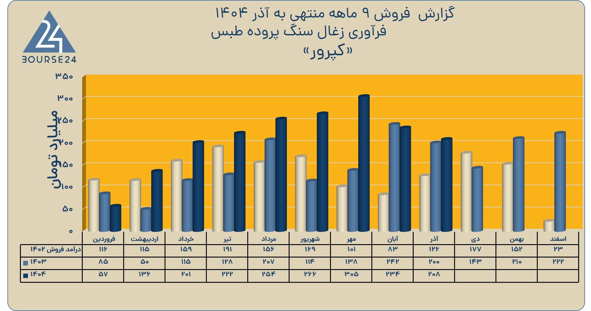 بی