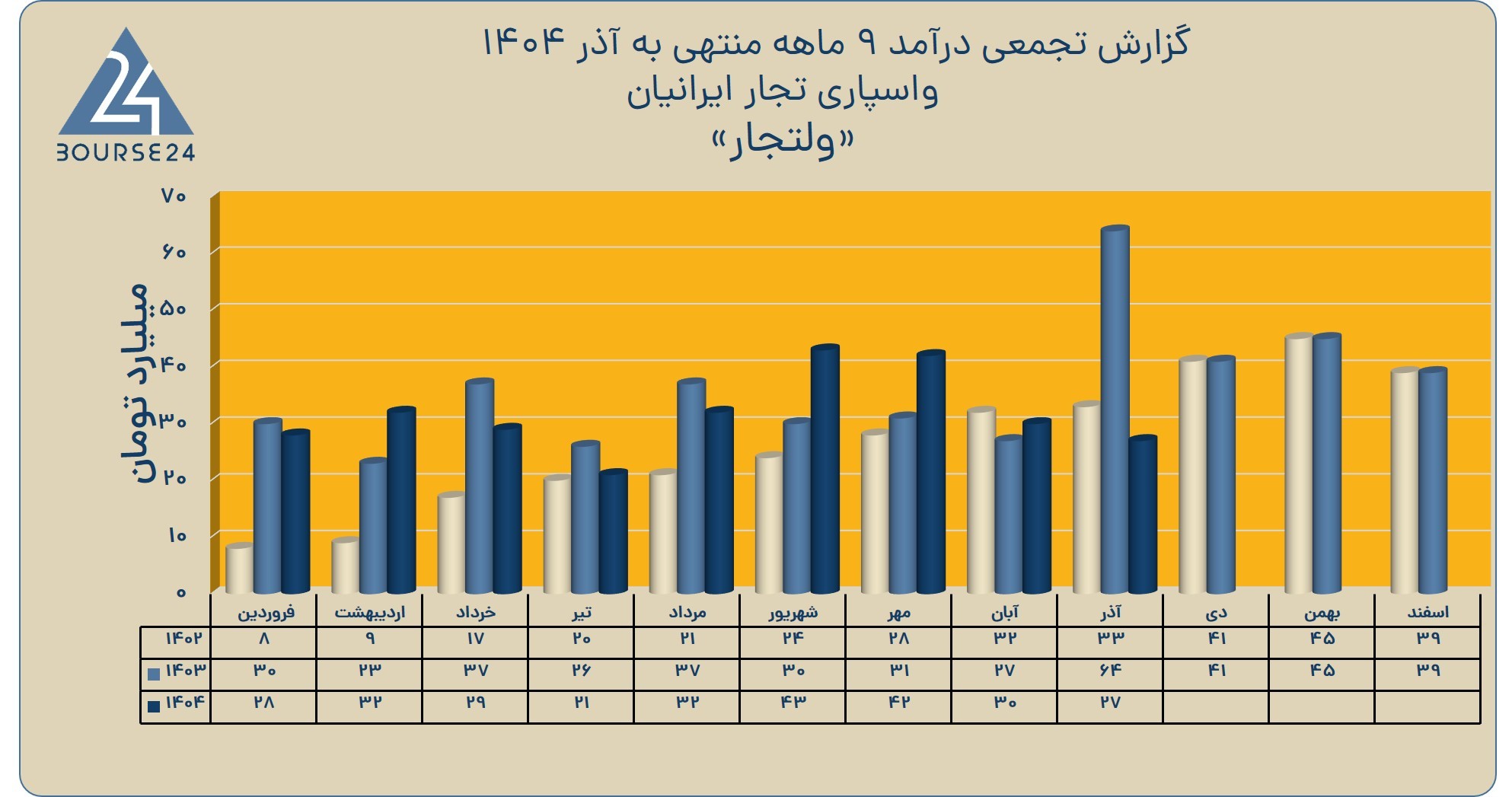 بی