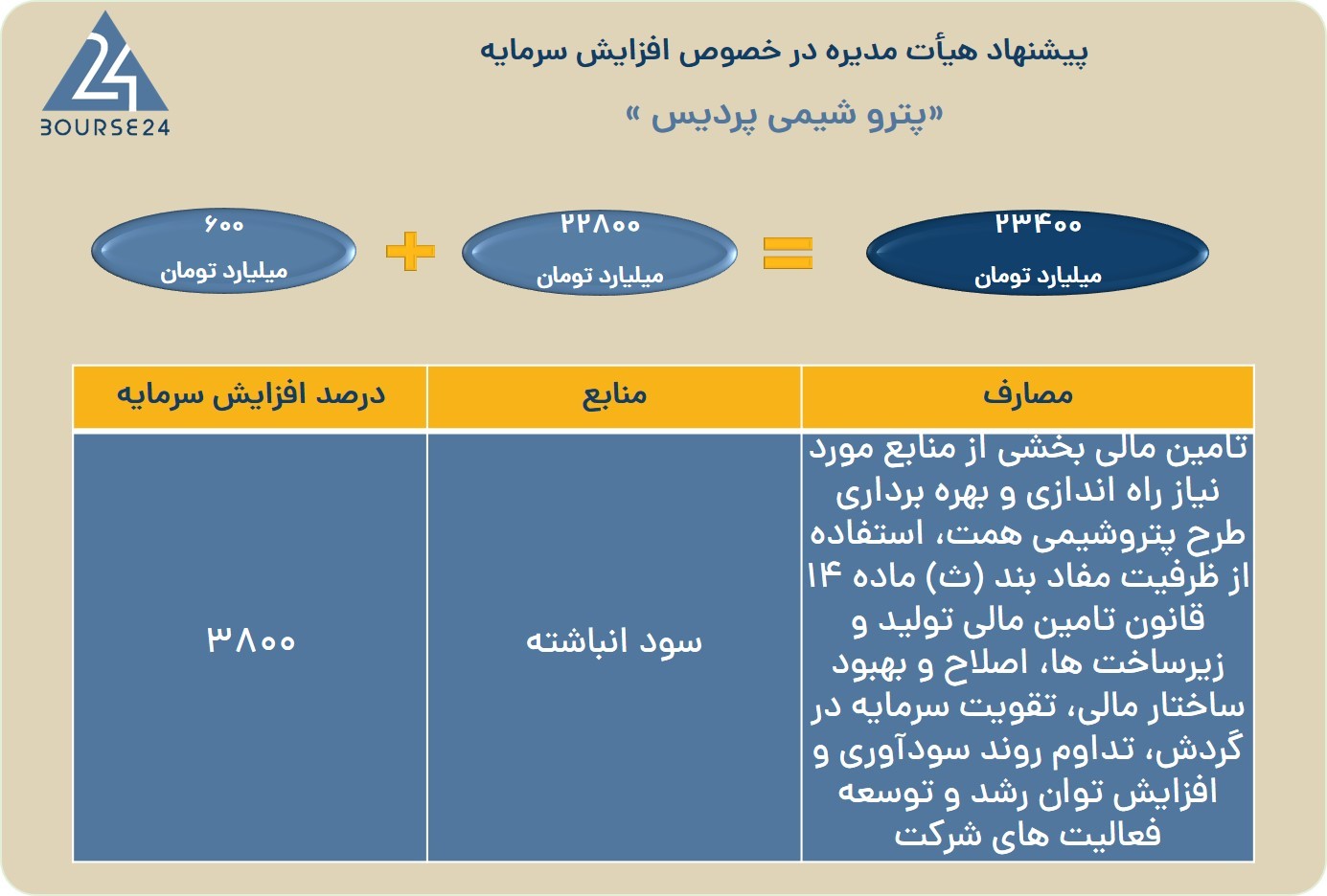 یب