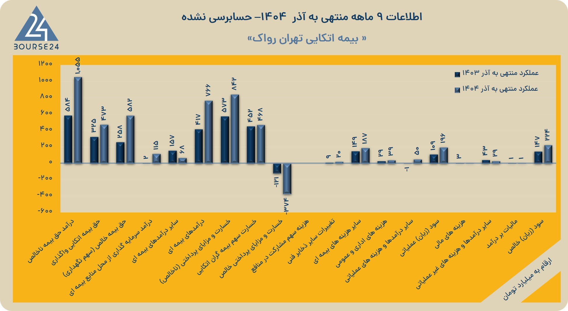 بی