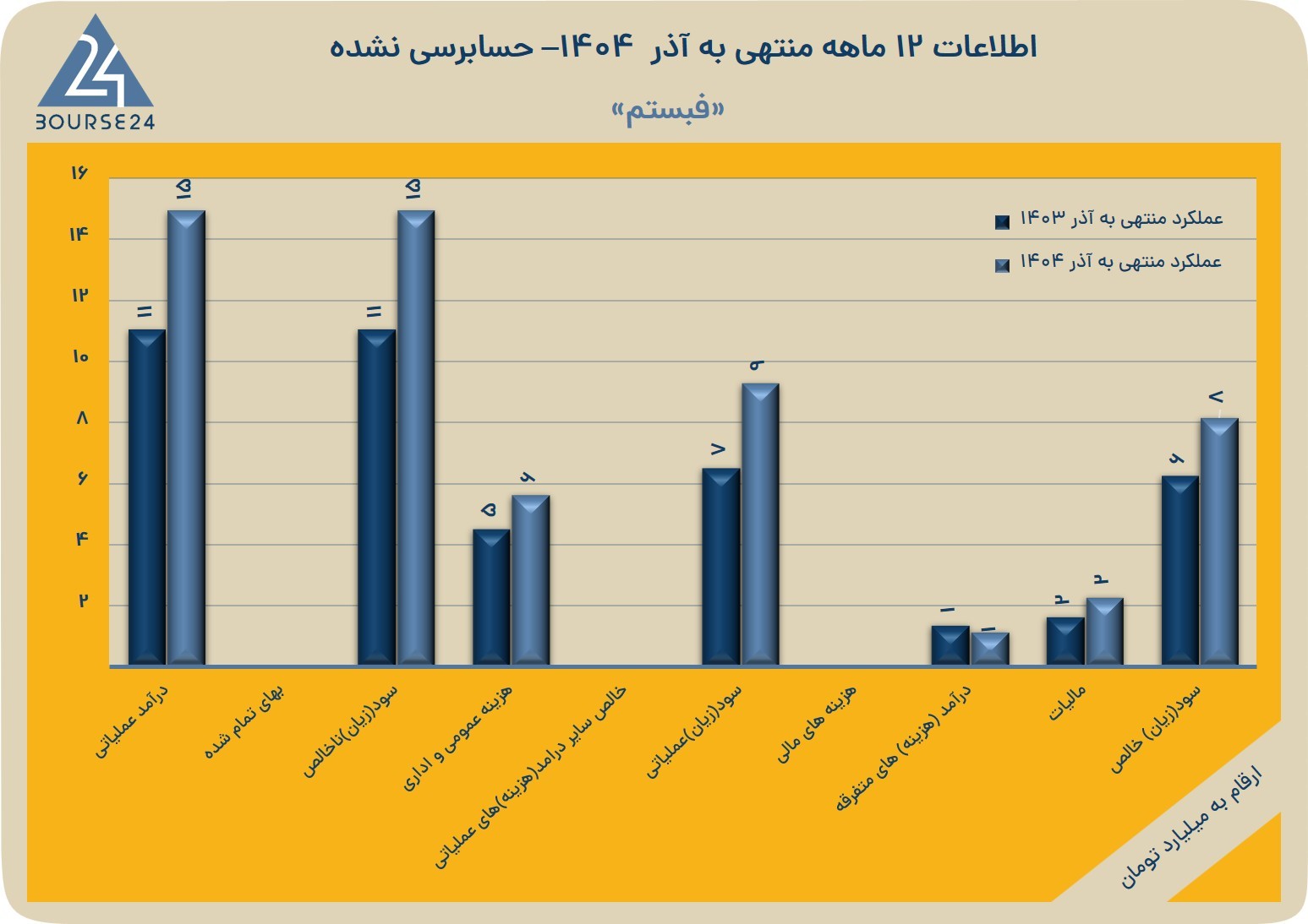 ف