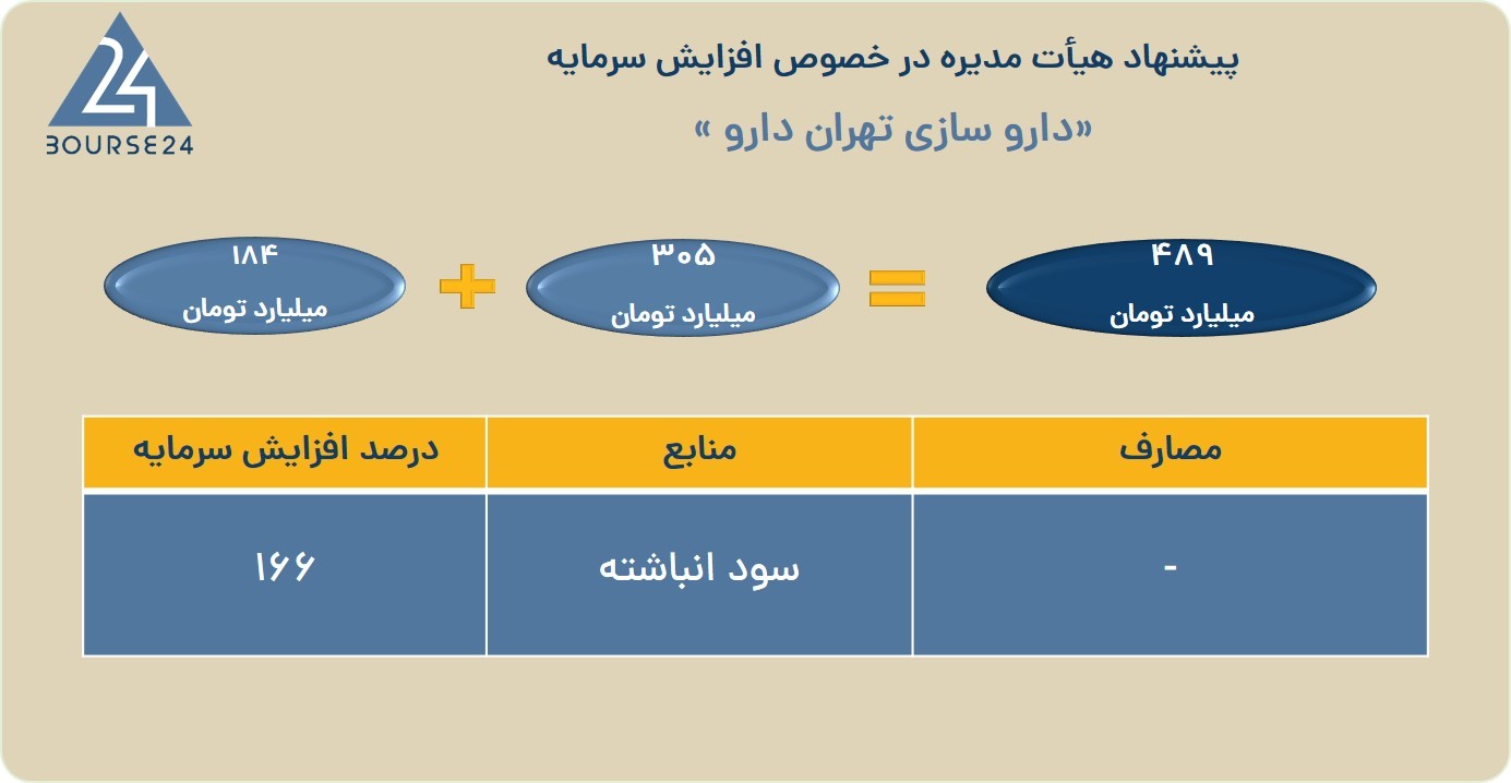 زی