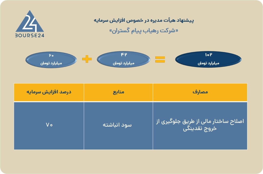ر