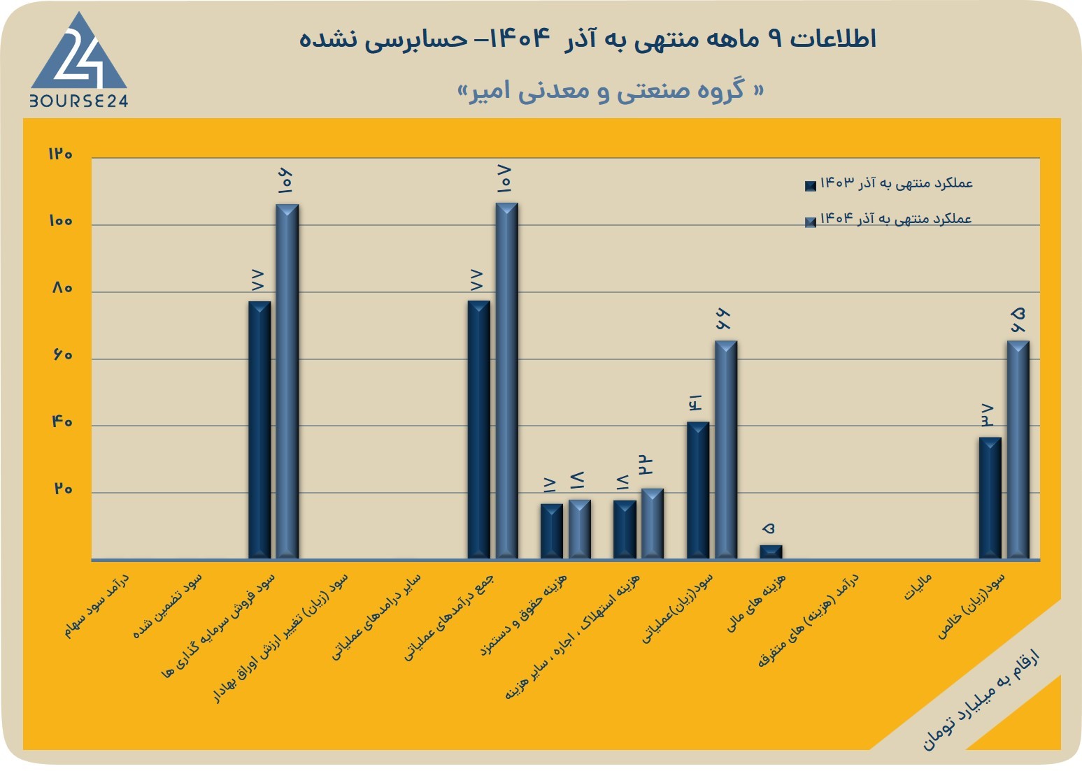 بی