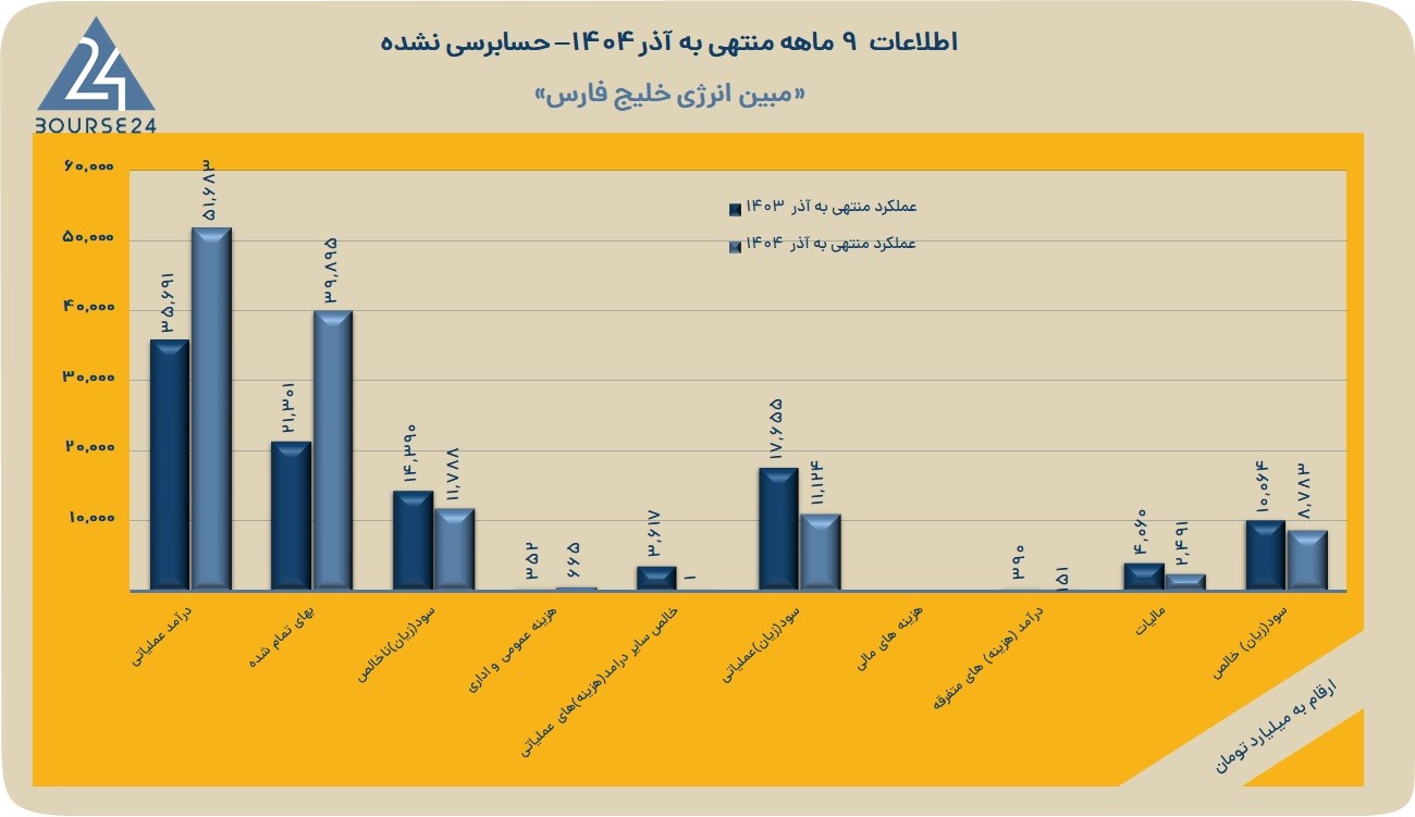 مبین