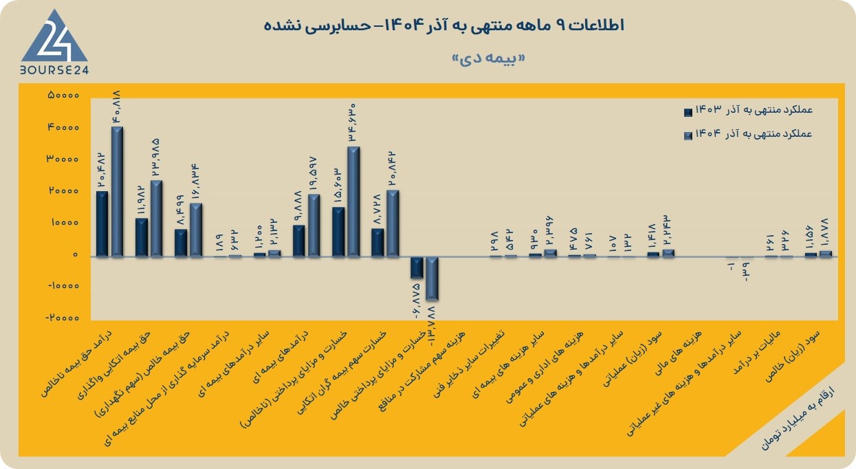 دی