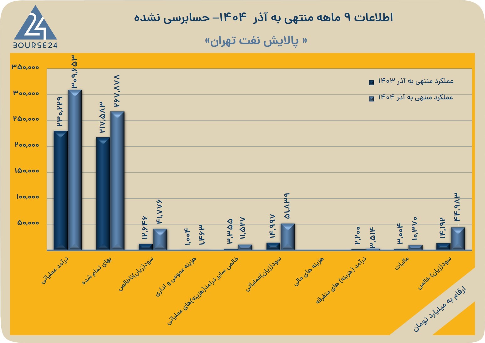 خه