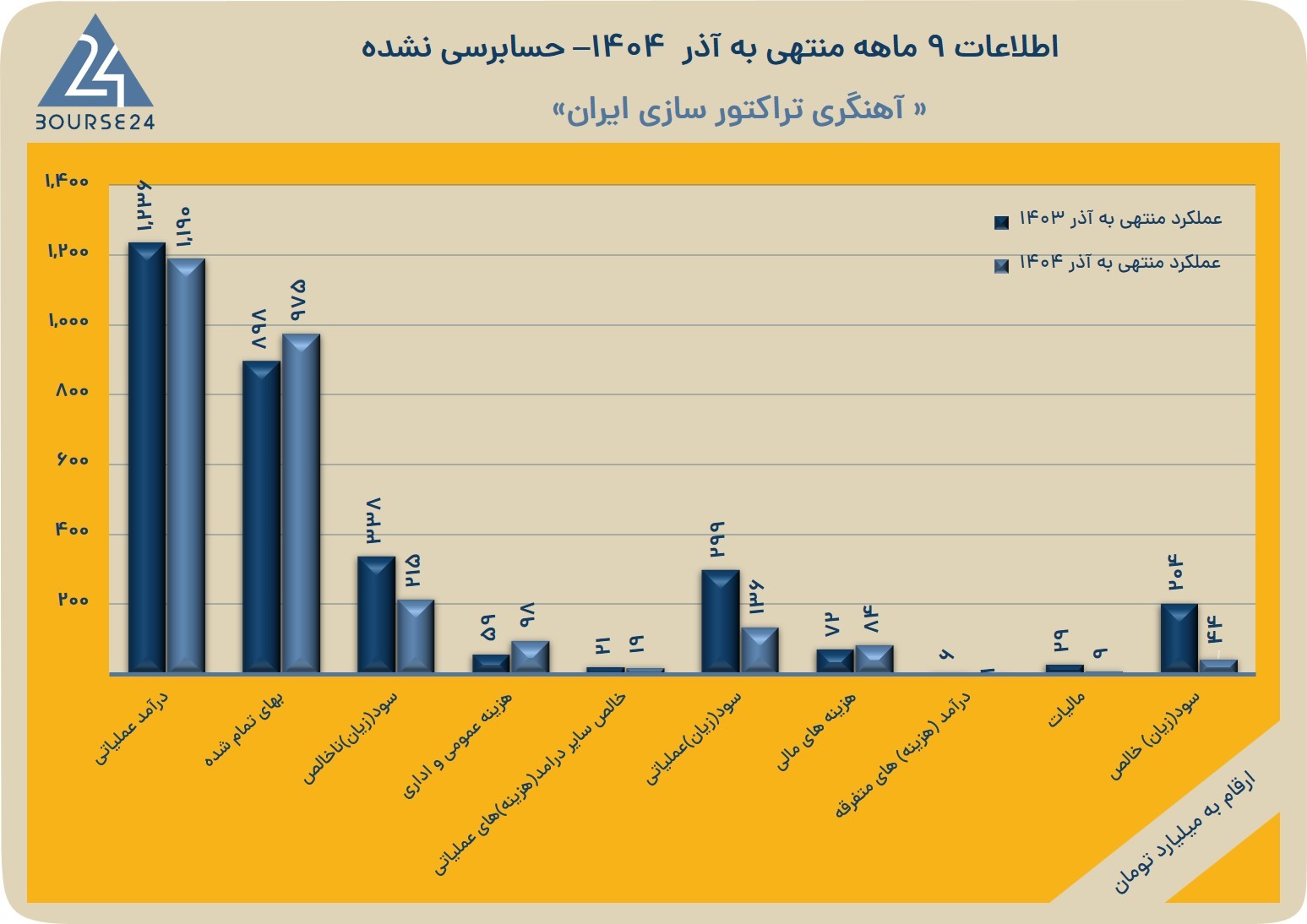 بی