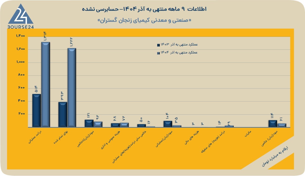 کیمیا