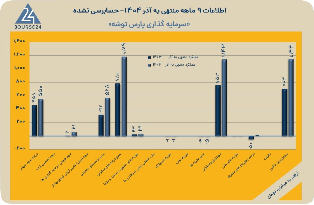 وتوشه