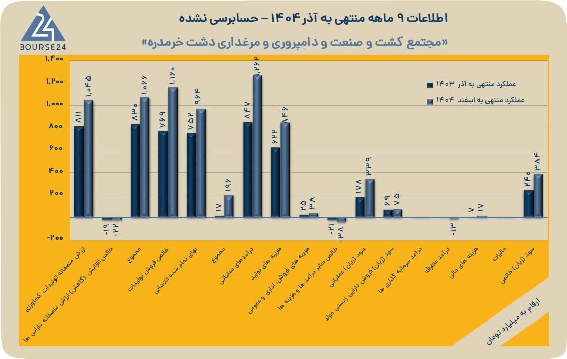 ر