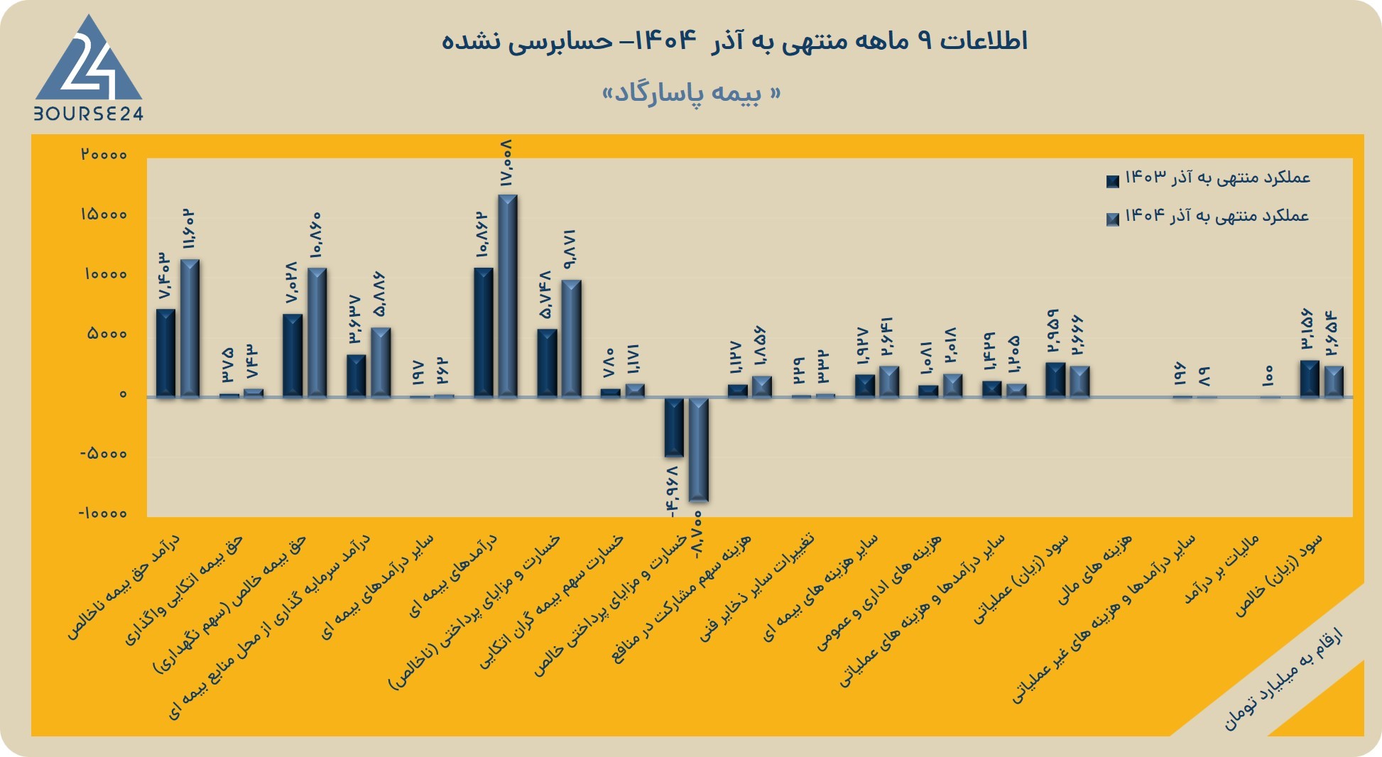 صض