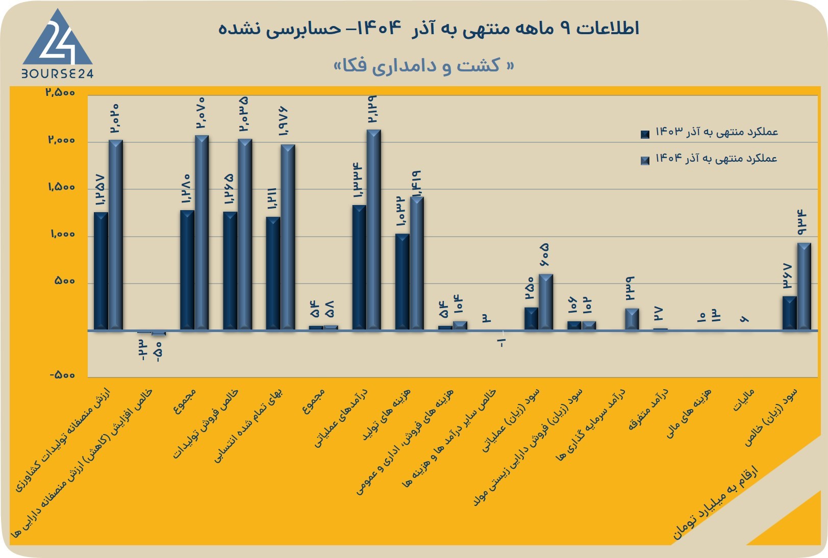 بی