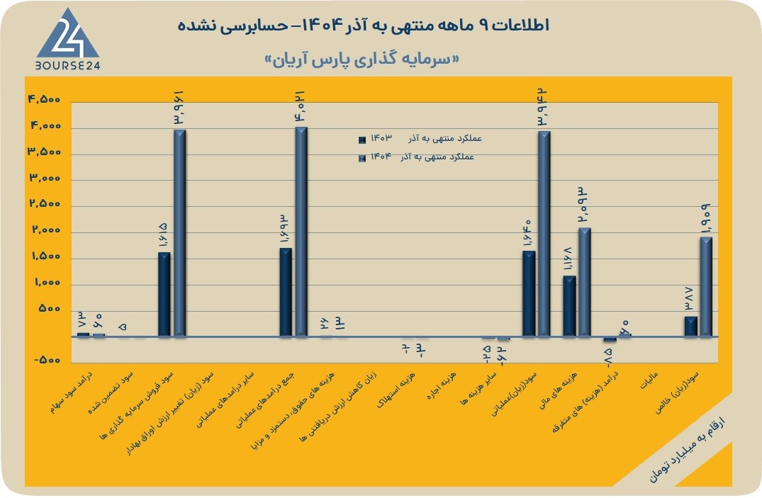 آریان