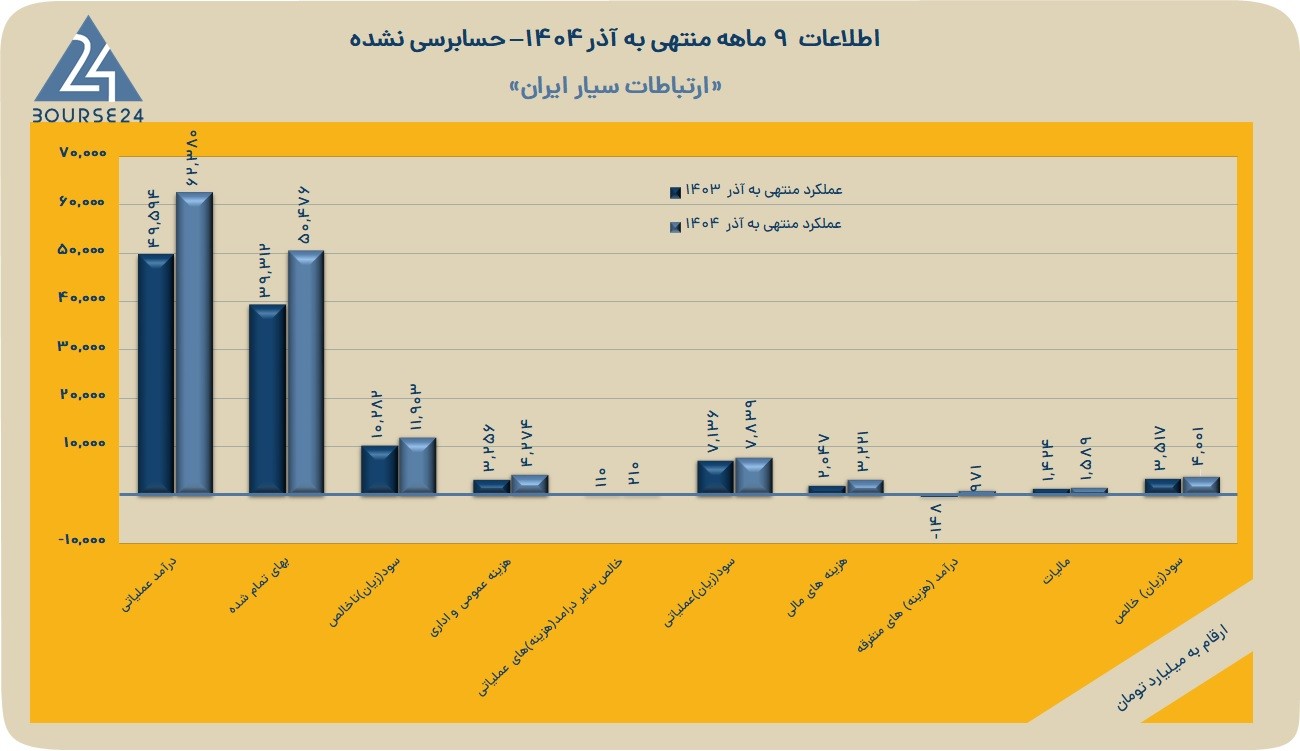 ه