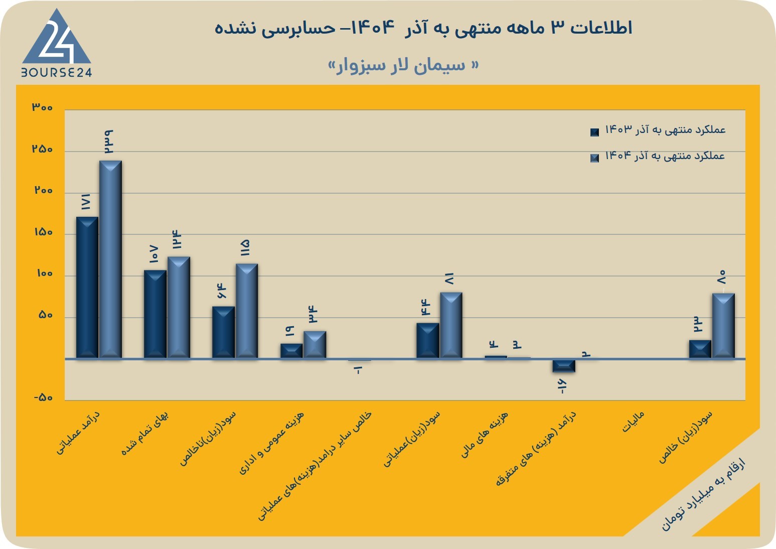 بثی