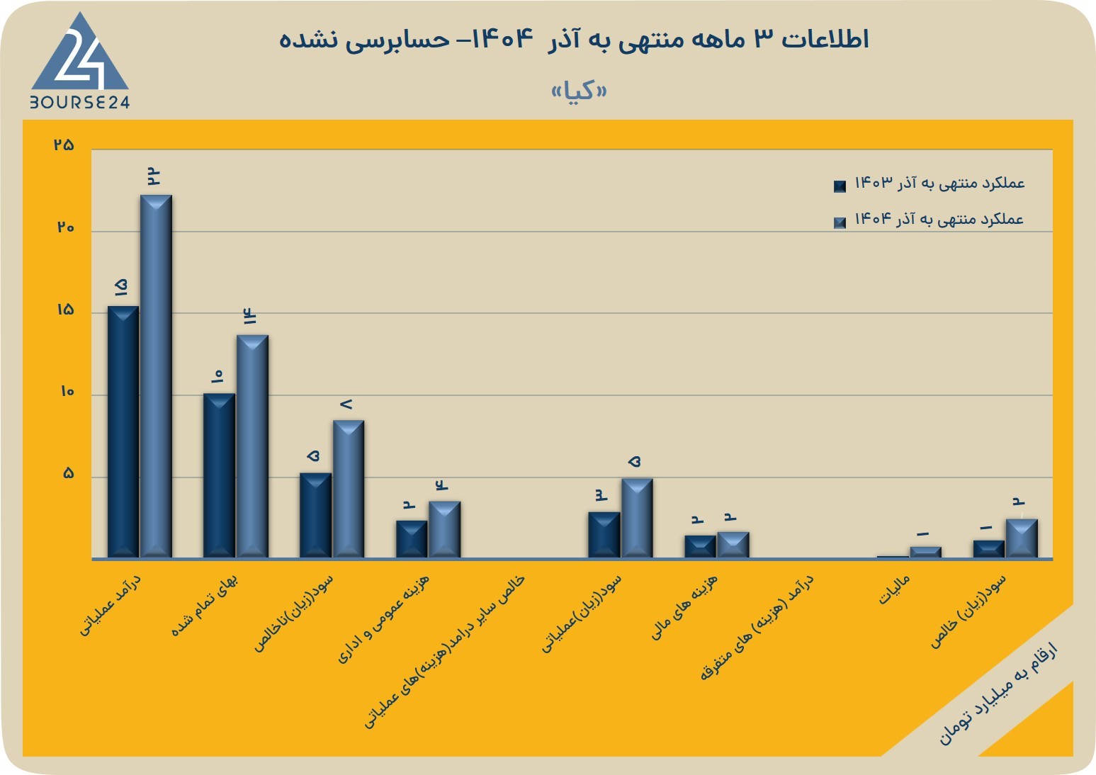 ک